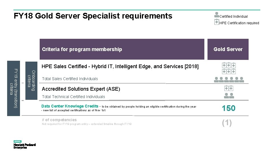 FY 18 Gold Server Specialist requirements Certified Individual HPE Certification required Criteria for program