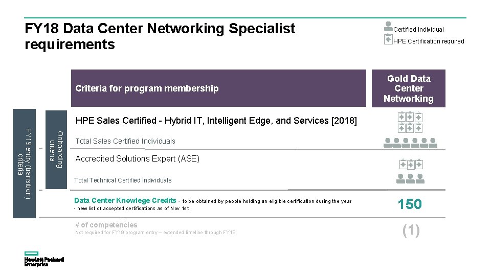 FY 18 Data Center Networking Specialist requirements Criteria for program membership Certified Individual HPE