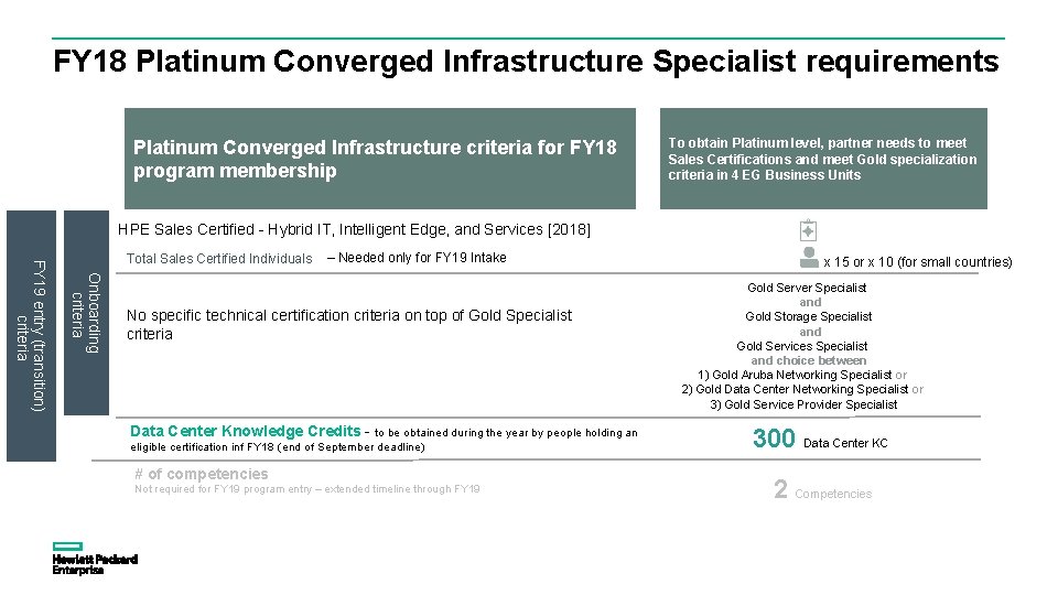 FY 18 Platinum Converged Infrastructure Specialist requirements Platinum Converged Infrastructure criteria for FY 18