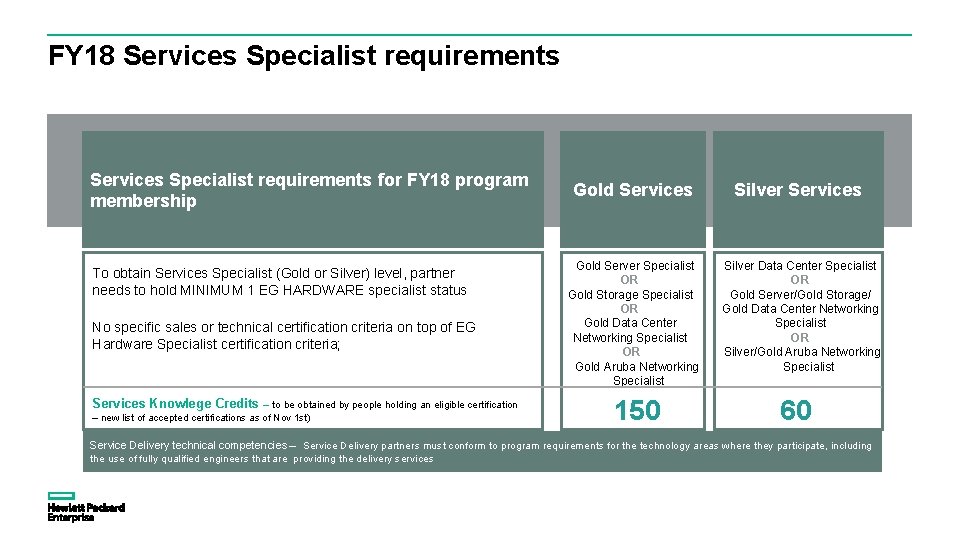 FY 18 Services Specialist requirements for FY 18 program membership To obtain Services Specialist