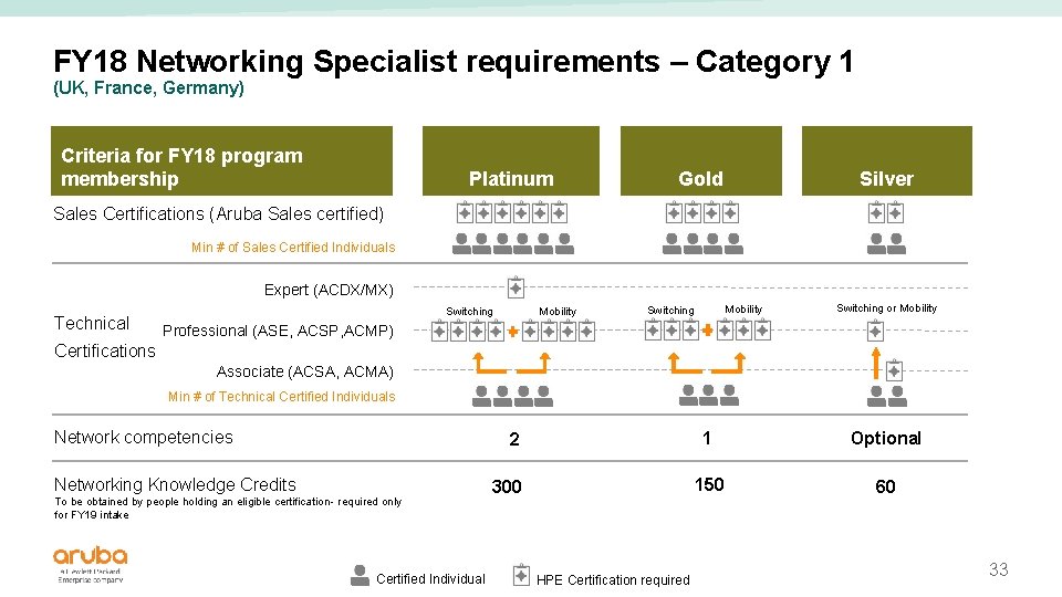 FY 18 Networking Specialist requirements – Category 1 (UK, France, Germany) Criteria for FY