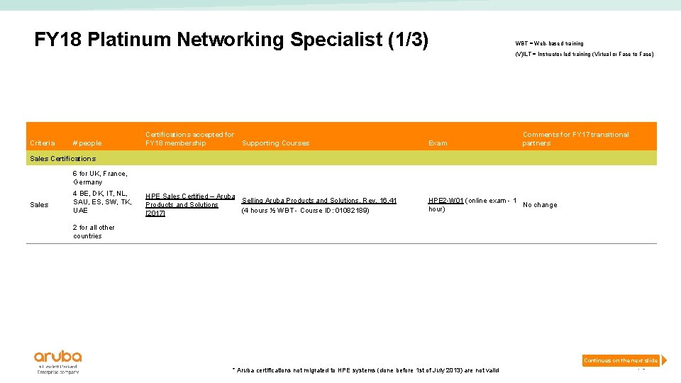 FY 18 Platinum Networking Specialist (1/3) WBT = Web-based training (V)ILT = Instructor-led training