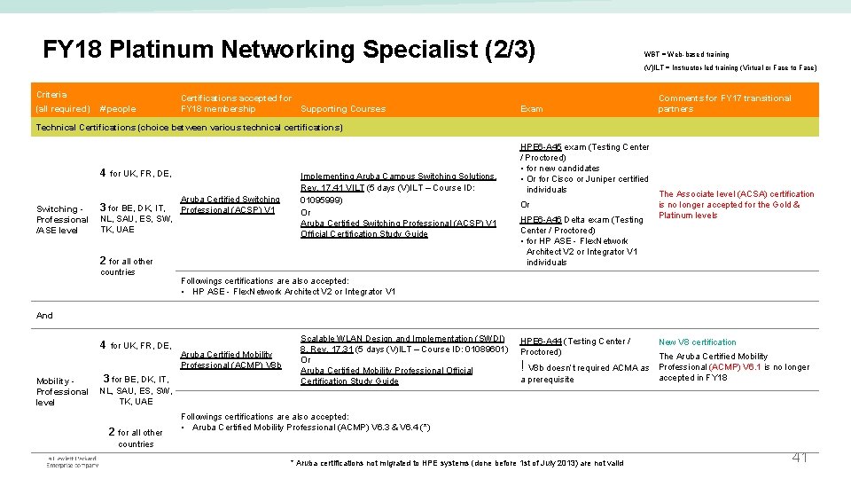 FY 18 Platinum Networking Specialist (2/3) WBT = Web-based training (V)ILT = Instructor-led training