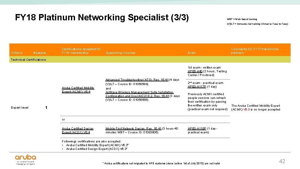 FY 18 Platinum Networking Specialist (3/3) WBT = Web-based training (V)ILT = Instructor-led training