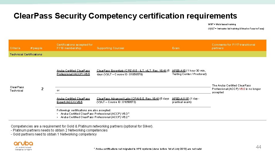 Clear. Pass Security Competency certification requirements WBT = Web-based training (V)ILT = Instructor-led training