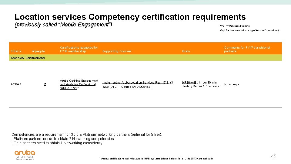 Location services Competency certification requirements (previously called “Mobile Engagement”) WBT = Web-based training (V)ILT