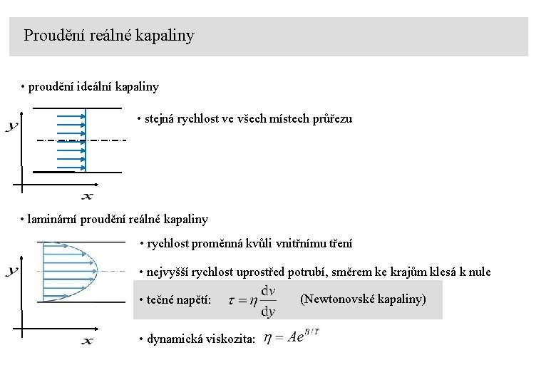 Proudění reálné kapaliny • proudění ideální kapaliny • stejná rychlost ve všech místech průřezu