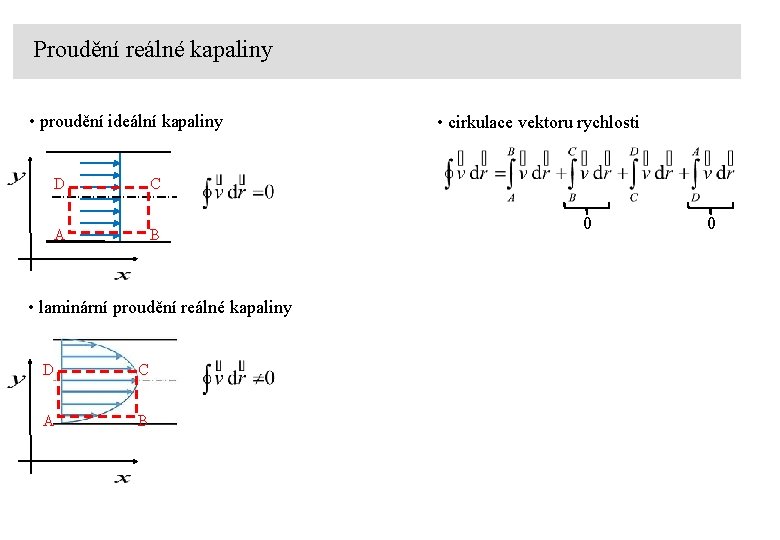 Proudění reálné kapaliny • proudění ideální kapaliny D C A B • laminární proudění
