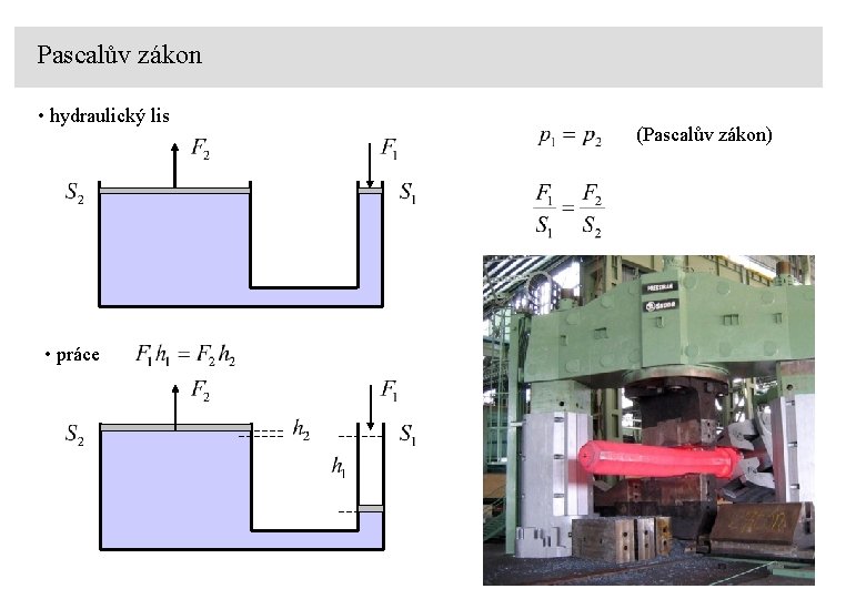 Pascalův zákon • hydraulický lis • práce (Pascalův zákon) 