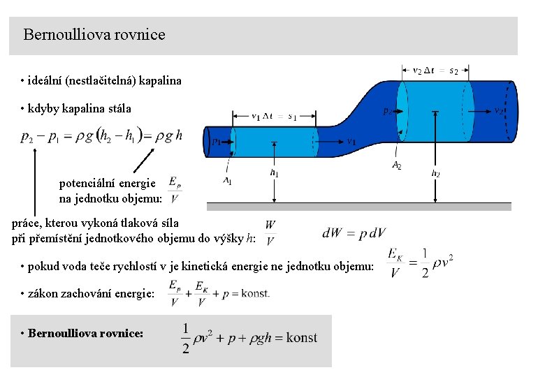 Bernoulliova rovnice • ideální (nestlačitelná) kapalina • kdyby kapalina stála potenciální energie na jednotku