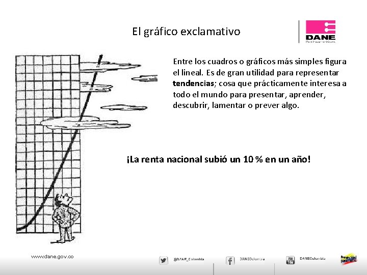 El gráfico exclamativo Entre los cuadros o gráficos más simples figura el lineal. Es