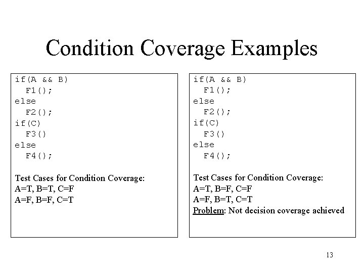 Condition Coverage Examples if(A && B) F 1(); else F 2(); if(C) F 3()