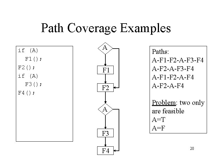 Path Coverage Examples if (A) F 1(); F 2(); if (A) F 3(); F