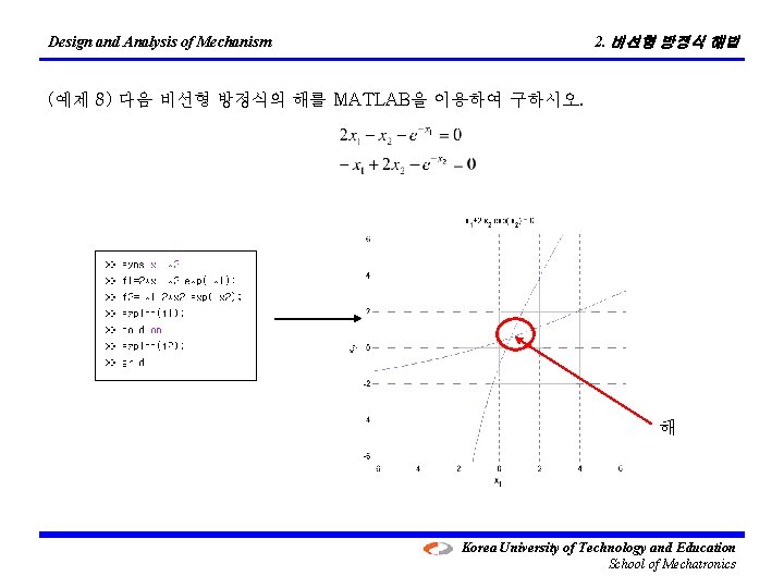 2. 비선형 방정식 해법 Design and Analysis of Mechanism (예제 8) 다음 비선형 방정식의