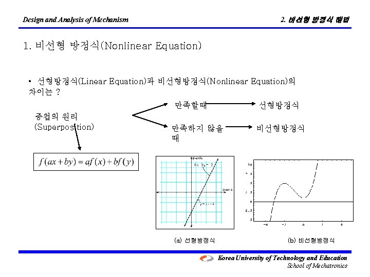 2. 비선형 방정식 해법 Design and Analysis of Mechanism 1. 비선형 방정식(Nonlinear Equation) •