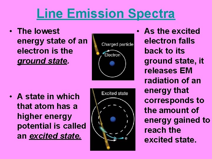 Line Emission Spectra • The lowest energy state of an electron is the ground