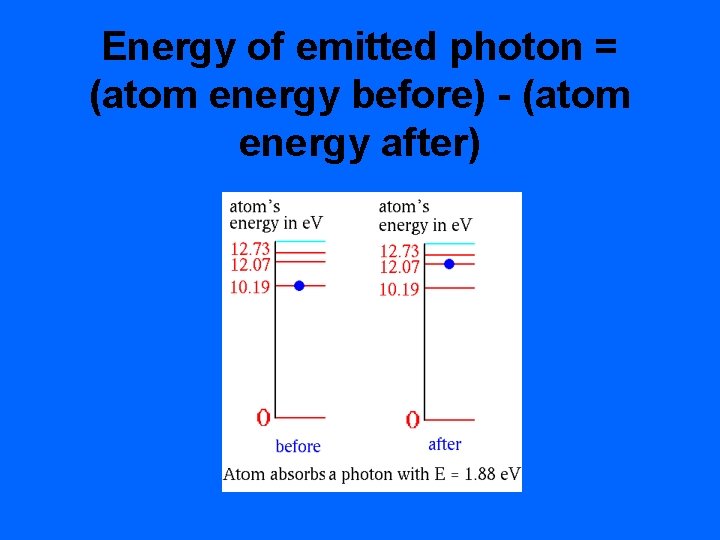 Energy of emitted photon = (atom energy before) - (atom energy after) 