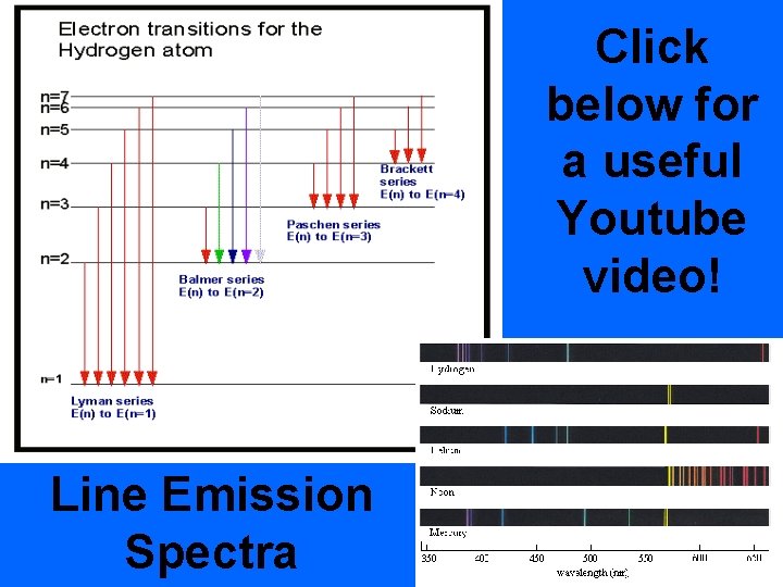 Click below for a useful Youtube video! Line Emission Spectra 