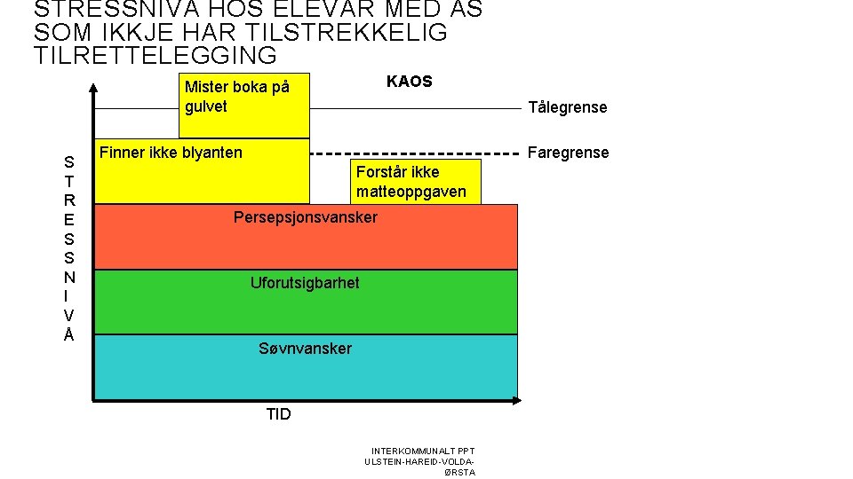 STRESSNIVÅ HOS ELEVAR MED AS SOM IKKJE HAR TILSTREKKELIG TILRETTELEGGING KAOS Mister boka på