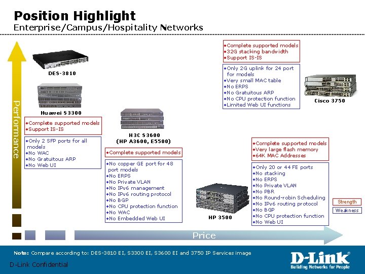 Position Highlight Enterprise/Campus/Hospitality Networks • Complete supported models • 32 G stacking bandwidth •