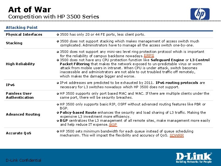 Art of War Competition with HP 3500 Series Attacking Point Physical Interfaces 3500 has