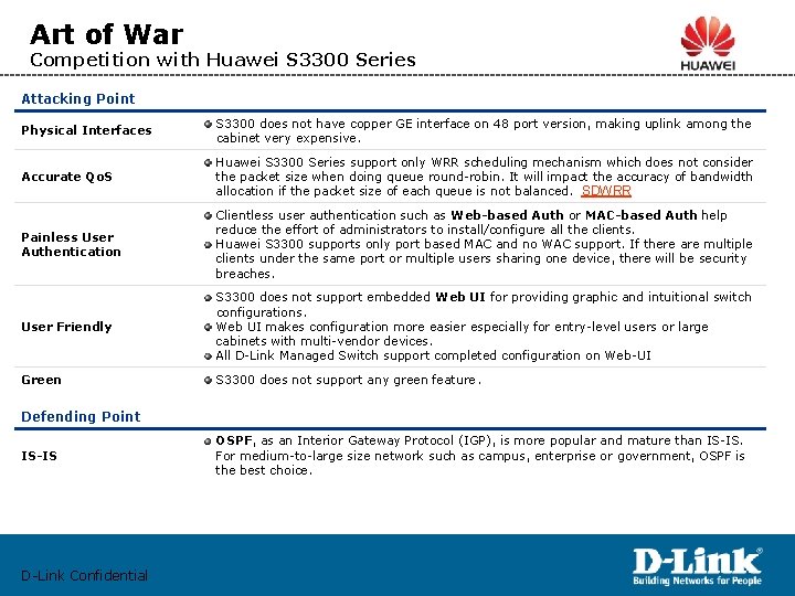 Art of War Competition with Huawei S 3300 Series Attacking Point Physical Interfaces S