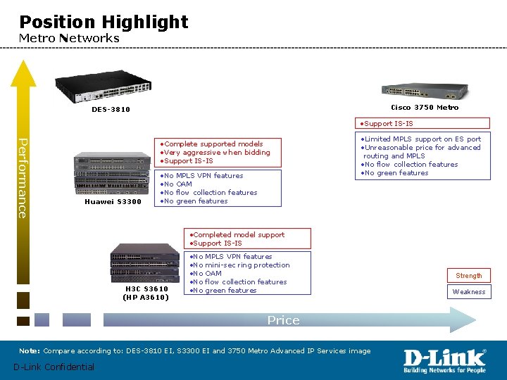 Position Highlight Metro Networks Cisco 3750 Metro DES-3810 • Support IS-IS Performance • Complete