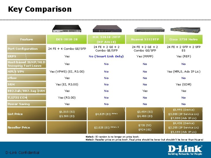 Key Comparison Feature H 3 C S 3610 -28 TP DES-3810 -28 (HP A