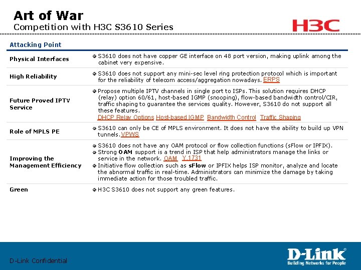 Art of War Competition with H 3 C S 3610 Series Attacking Point Physical