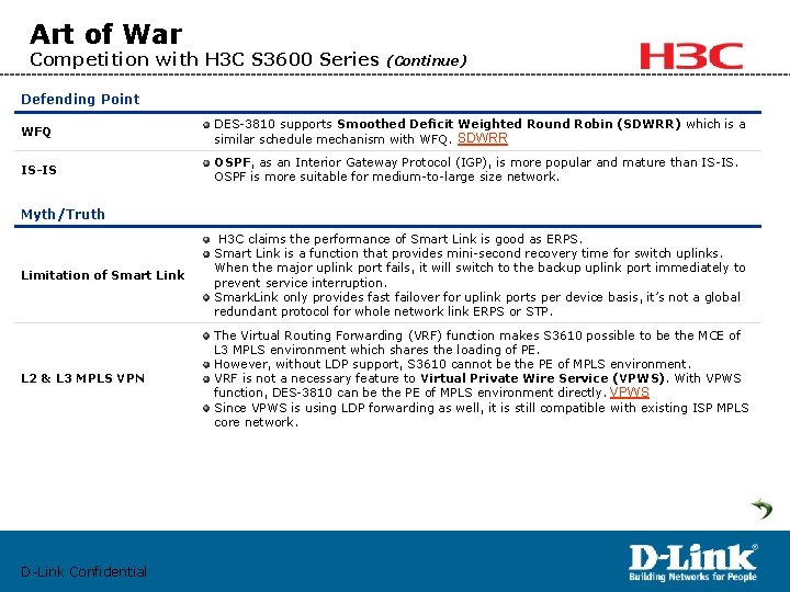 Art of War Competition with H 3 C S 3600 Series (Continue) Defending Point