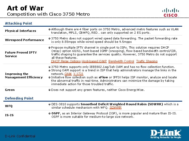 Art of War Competition with Cisco 3750 Metro Attacking Point Physical Interfaces Although there