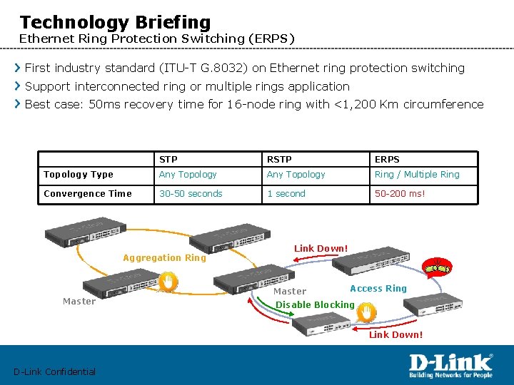 Technology Briefing Ethernet Ring Protection Switching (ERPS) First industry standard (ITU-T G. 8032) on