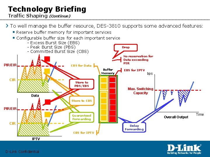 Technology Briefing Traffic Shaping (Continue) To well manage the buffer resource, DES-3810 supports some