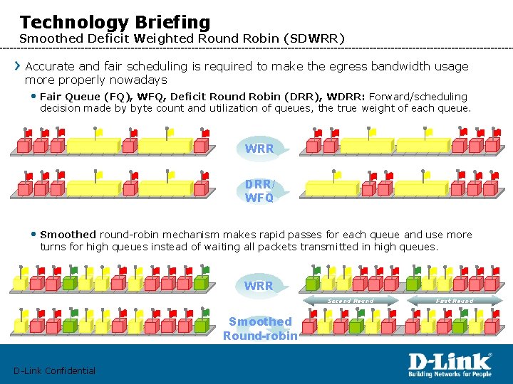 Technology Briefing Smoothed Deficit Weighted Round Robin (SDWRR) Accurate and fair scheduling is required