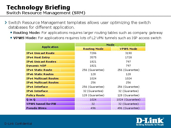 Technology Briefing Switch Resource Management (SRM) Switch Resource Management templates allows user optimizing the