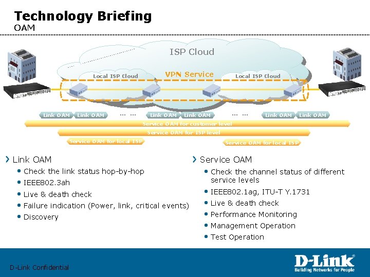 Technology Briefing OAM ISP Cloud VPN Service Local ISP Cloud Link OAM … …