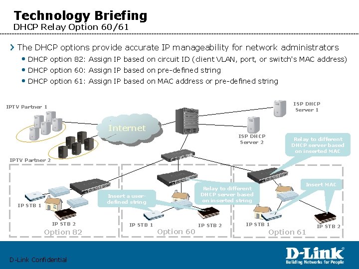 Technology Briefing DHCP Relay Option 60/61 The DHCP options provide accurate IP manageability for