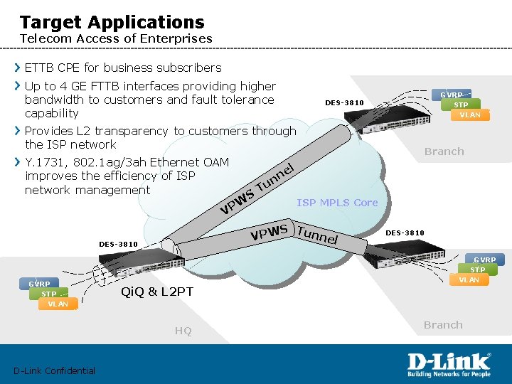 Target Applications Telecom Access of Enterprises ETTB CPE for business subscribers Up to 4