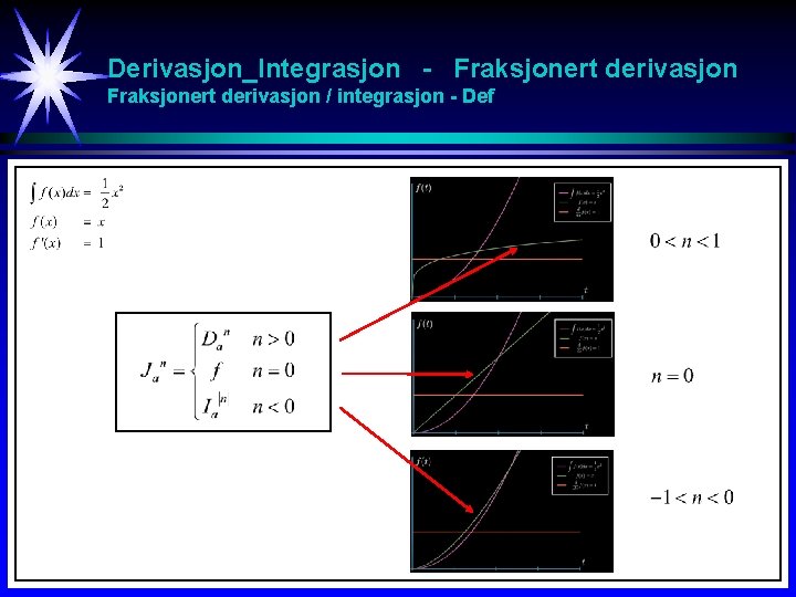 Derivasjon_Integrasjon - Fraksjonert derivasjon / integrasjon - Def 