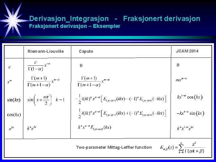 Derivasjon_Integrasjon - Fraksjonert derivasjon – Eksempler Riemann-Liouville Caputo Two-parameter Mittag-Leffler function JCAM 2014 