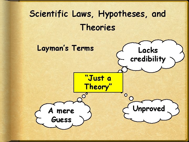 Scientific Laws, Hypotheses, and Theories Layman’s Terms Lacks credibility “Just a Theory” A mere