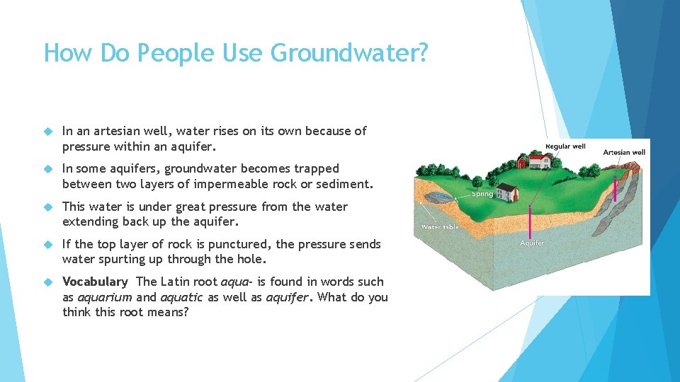 How Do People Use Groundwater? In an artesian well, water rises on its own