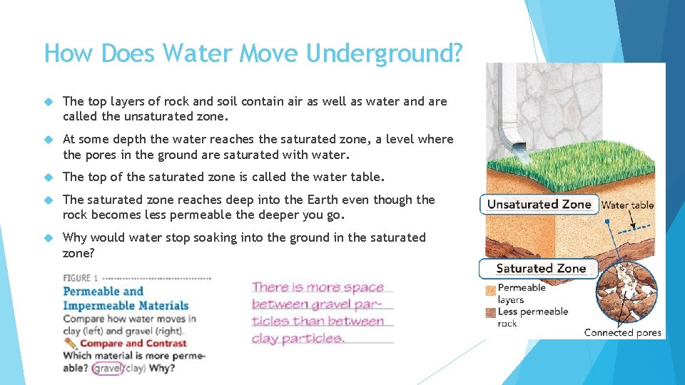 How Does Water Move Underground? The top layers of rock and soil contain air