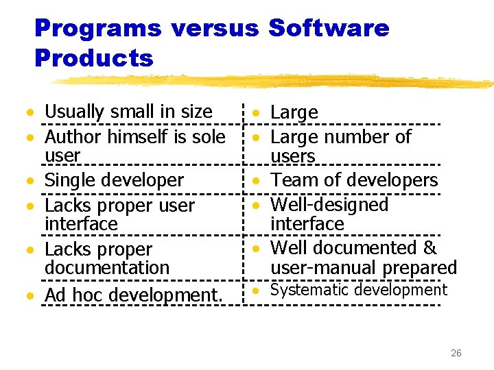 Programs versus Software Products · Usually small in size · Author himself is sole