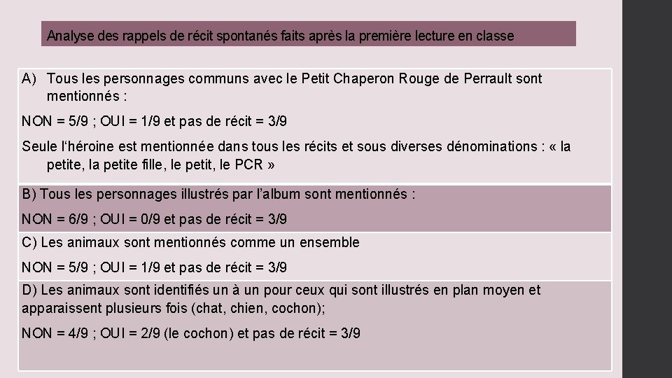 Analyse des rappels de récit spontanés faits après la première lecture en classe A)