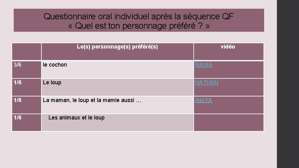 Questionnaire oral individuel après la séquence QF « Quel est ton personnage préféré ?