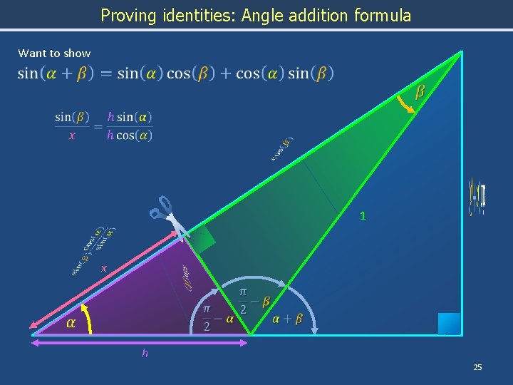 Proving identities: Angle addition formula Want to show 1 x h 25 