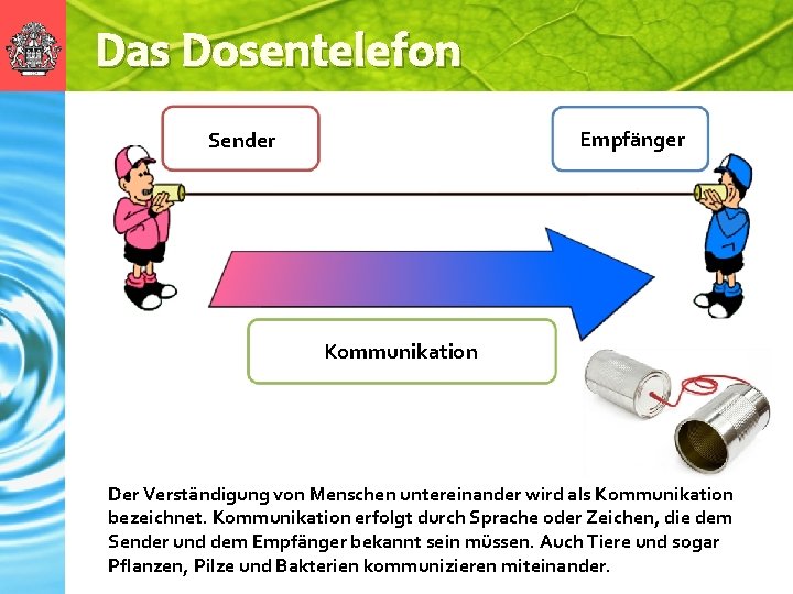 Das Dosentelefon Empfänger Sender Kommunikation Der Verständigung von Menschen untereinander wird als Kommunikation bezeichnet.