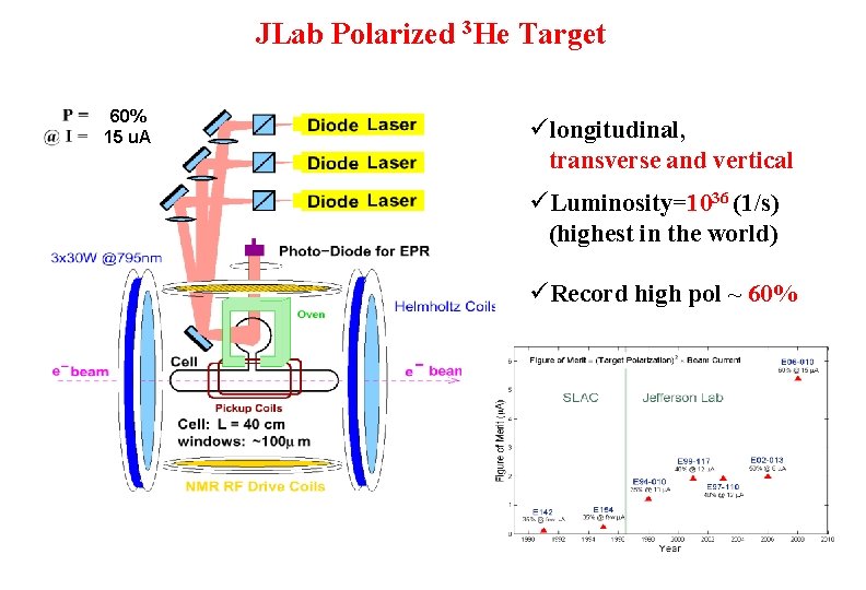 Spin Structure with JLab 6 and 12 Ge