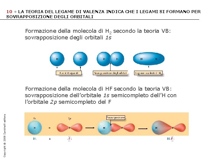 10 • LA TEORIA DEL LEGAME DI VALENZA INDICA CHE I LEGAMI SI FORMANO